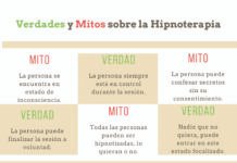 Hipnosis Holística reparadora… ¿Qué es?