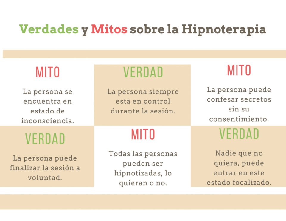 Hipnosis Holística reparadora… ¿Qué es?